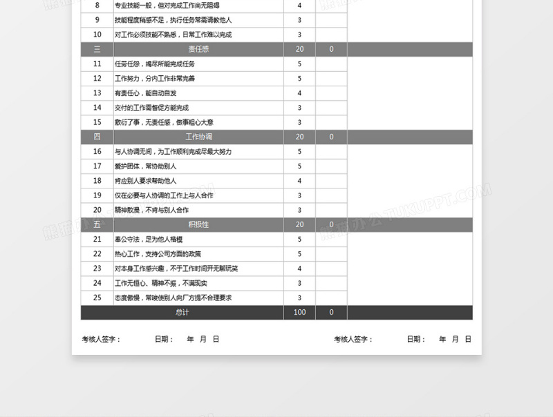 工程技术人员绩效考核评价下载