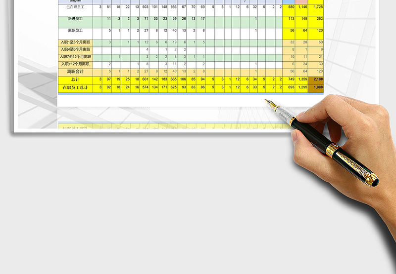 2025工厂员工每月流动分析表(自动计算汇总统计)免费下载