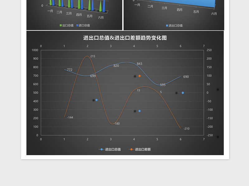 2025进出口外贸业绩年中分析excel表模板