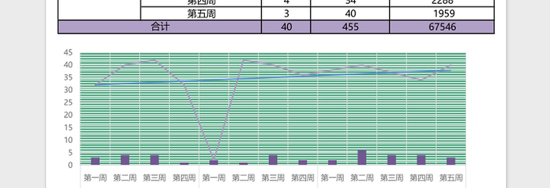 紫色个人工作完成统计表excel表模板