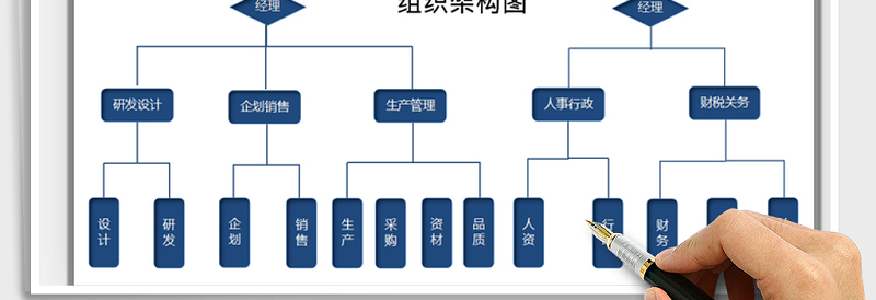 2024年组织架构图免费下载