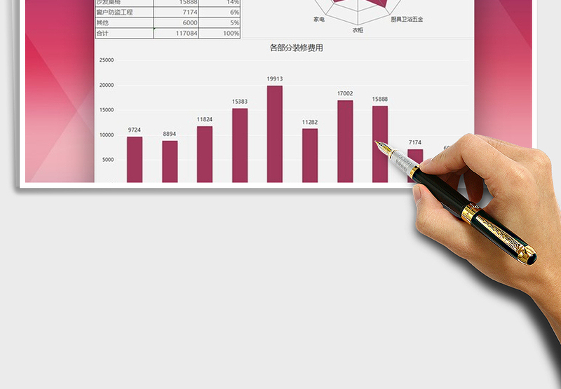 2025年客户装修费用数据汇报图表