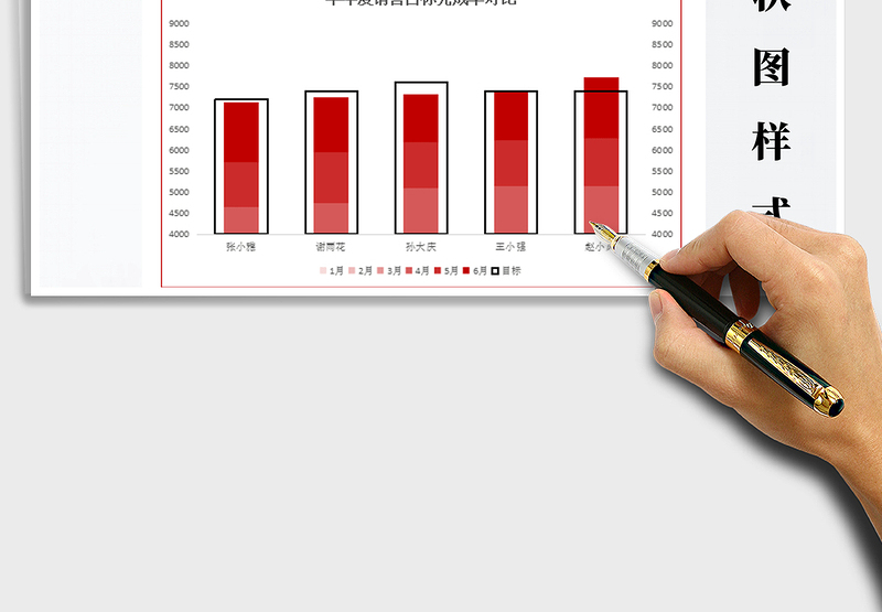 2025柱状图Excel图表样式针管型免费下载