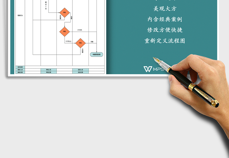 2025年员工请假管理流程图免费下载