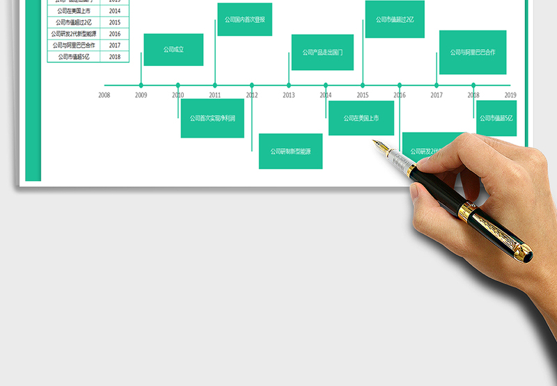 2024年大事件时间轴（自动生成时间轴）