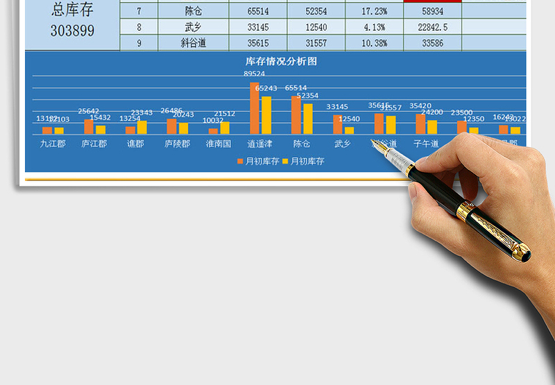 2025年商品库存情况分析表带分析图表