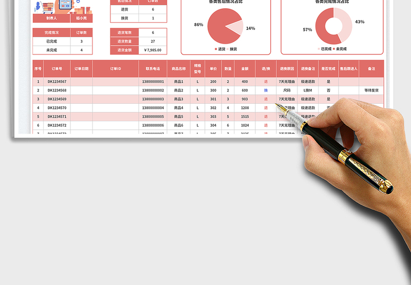 2025电商售后运营数据报表免费下载
