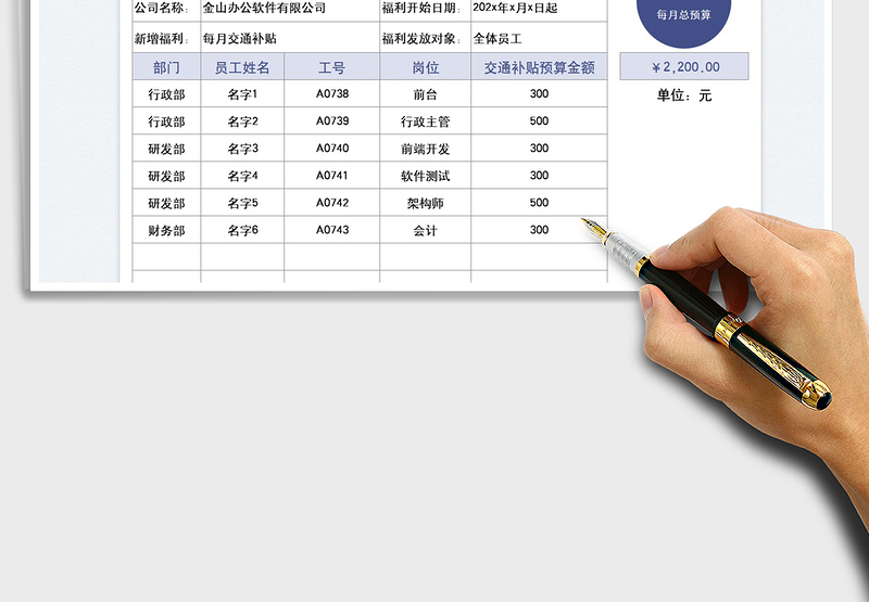 2025员工新增福利预算表