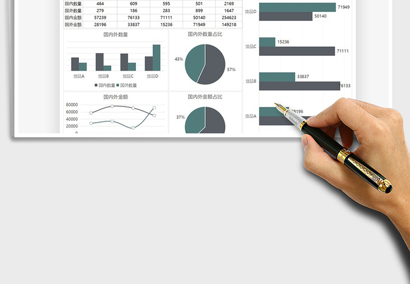 2025年工厂出货数据图表月报