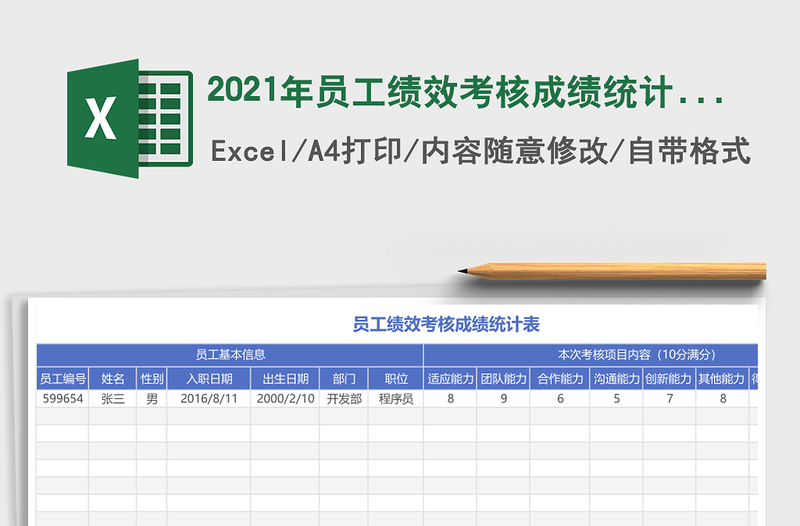 2025年员工绩效考核成绩统计表