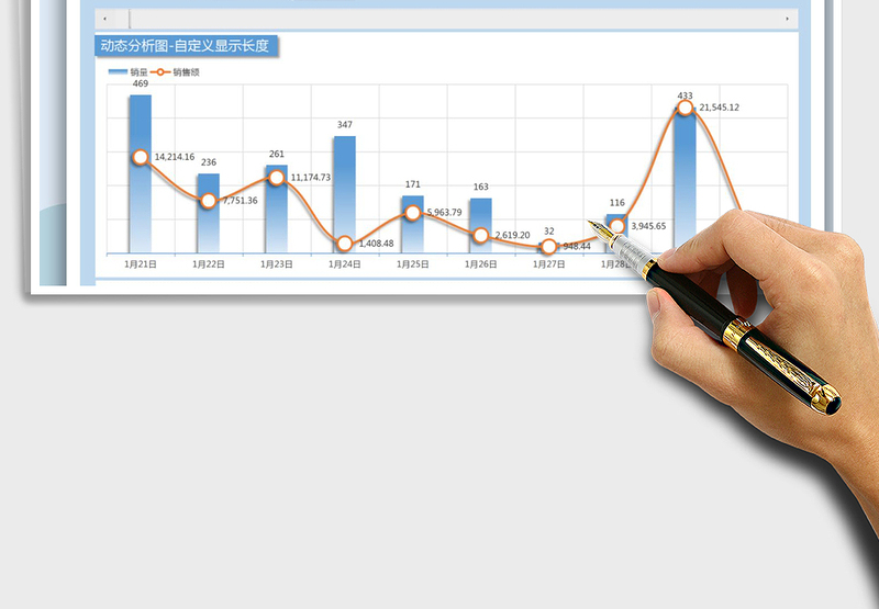 2025年销售报表-动态显示