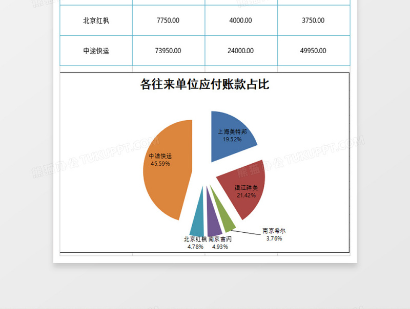 各往来单位应付账款汇总excel表格下载