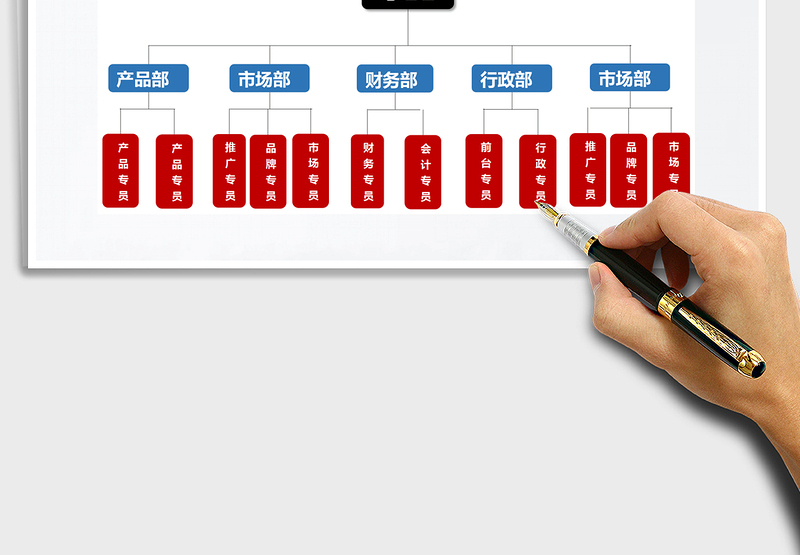 2025年组织结构图-人员结构