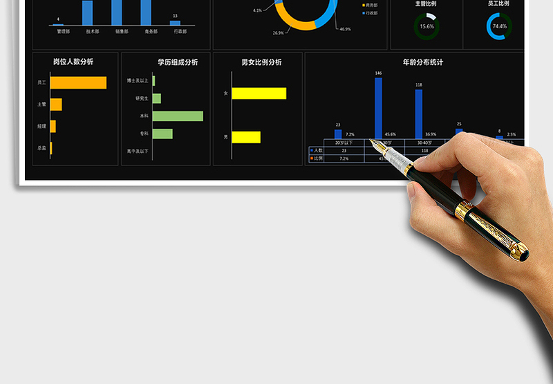 2024年人力资源分析统计可视化大屏免费下载