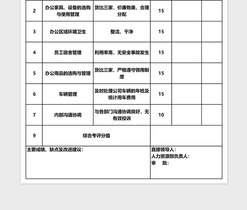 行政事务专员绩效考核表下载