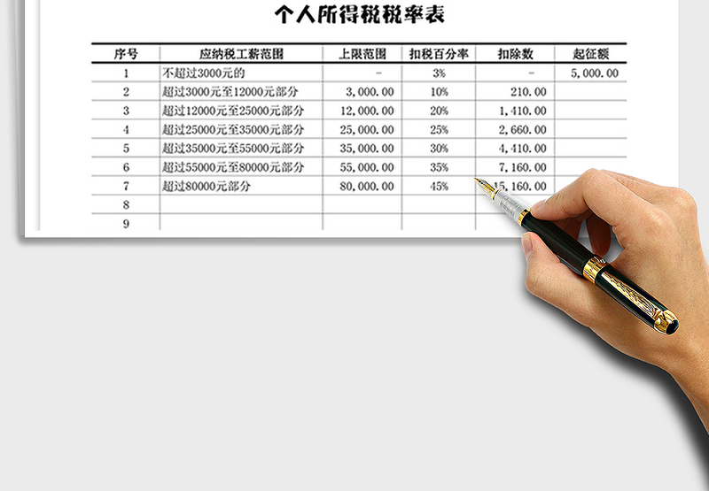 2025年新税率表员工月度工资核算表