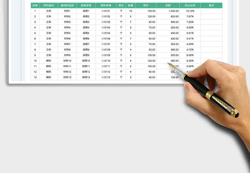2025产品成本分析明细表免费下载