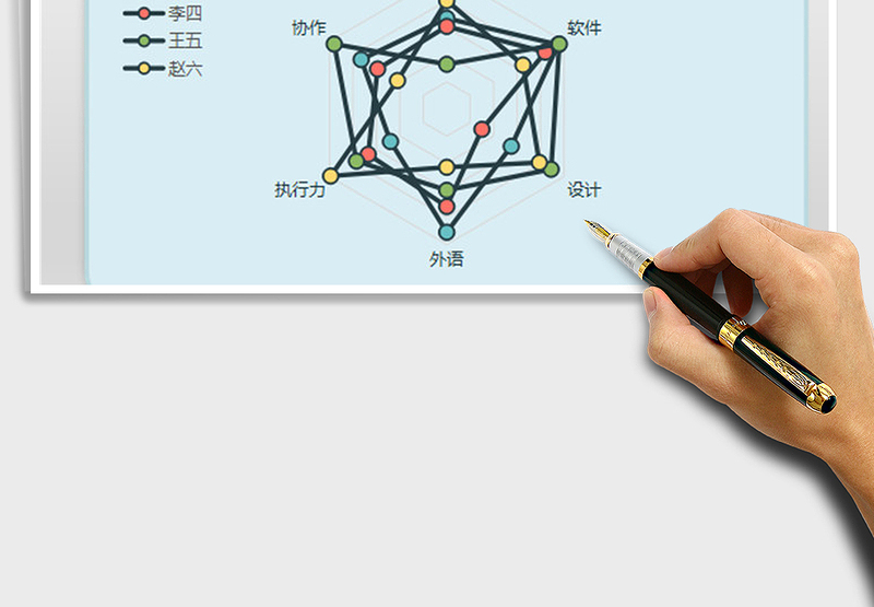 2025扁平化雷达图 HR员工能力分析免费下载