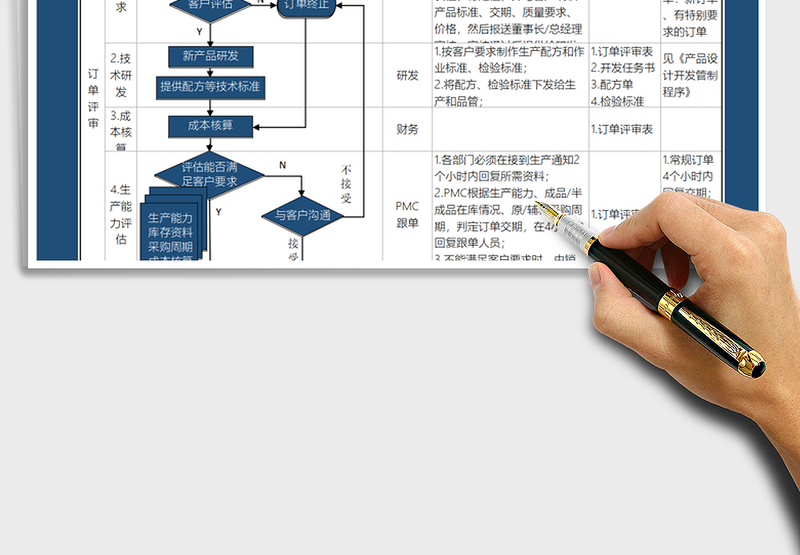 2025年客户订单执行流程