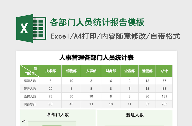 各部门人员统计报告excel模板