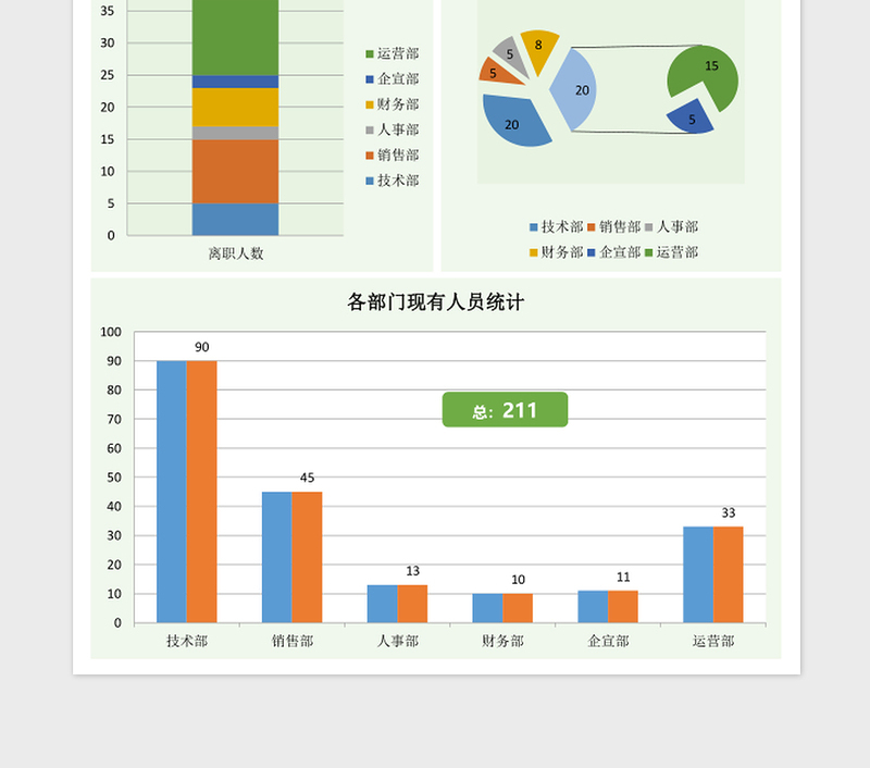 各部门人员统计报告excel模板