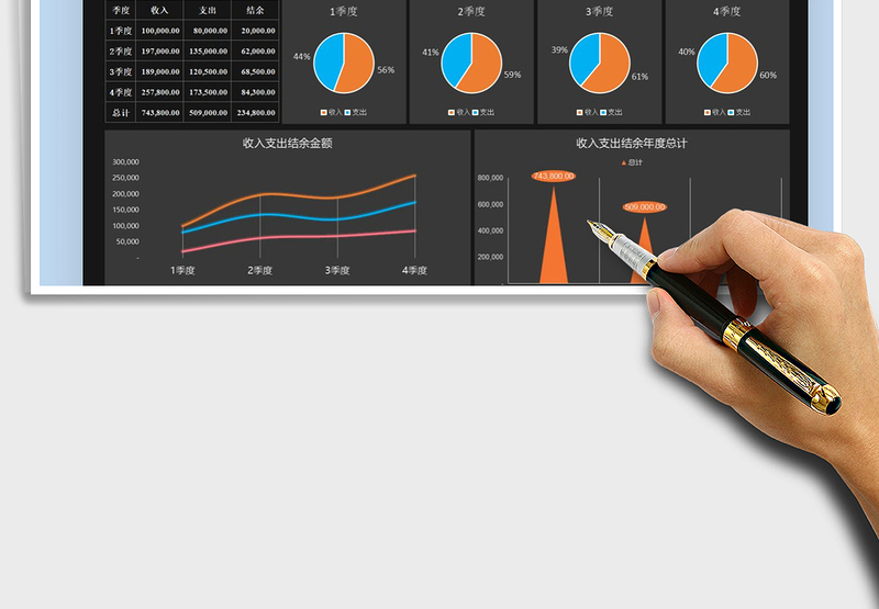 2025财务收支数据可视化看板免费下载