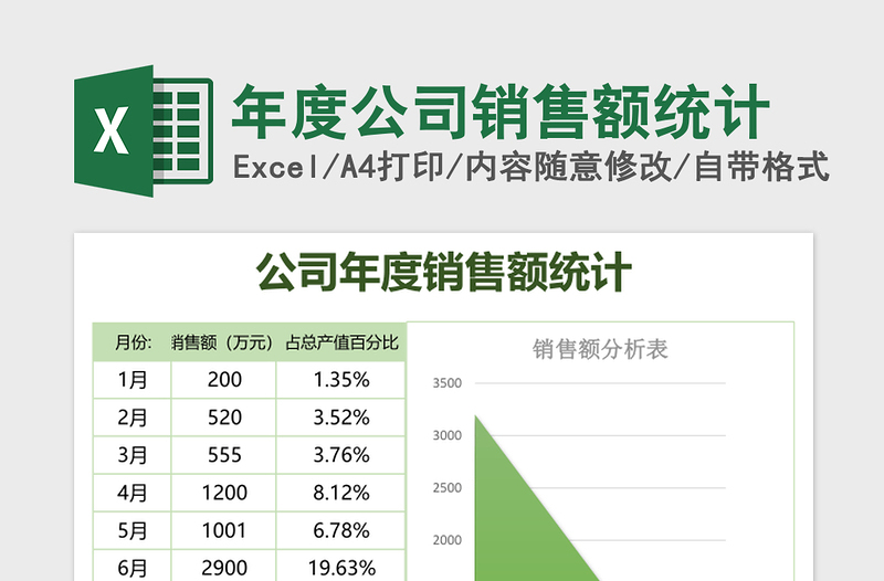 2025年度公司销售额统计excel模板