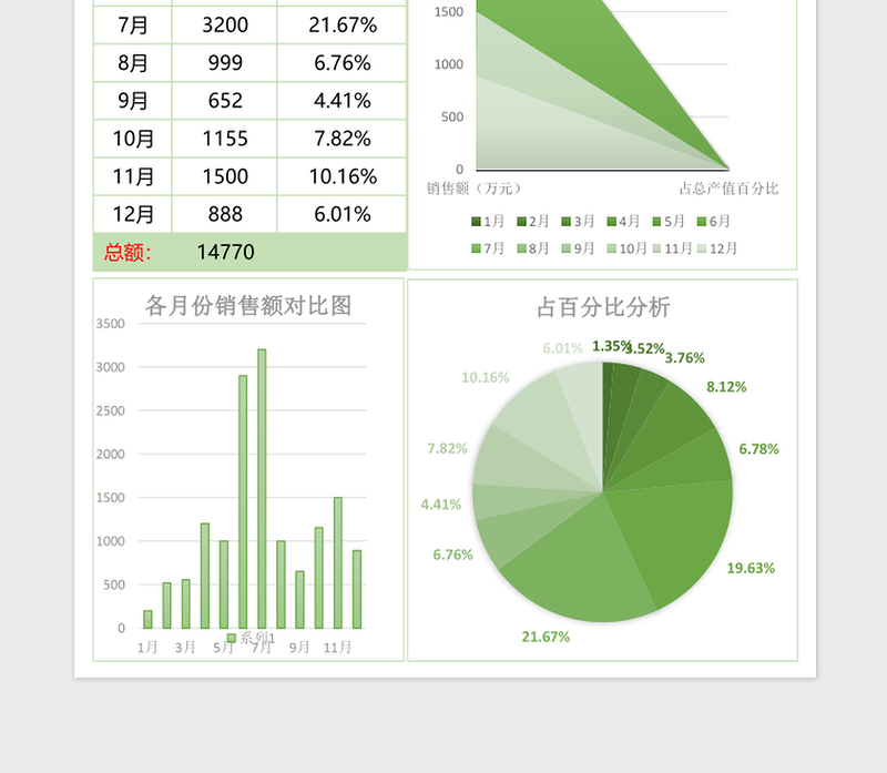 2025年度公司销售额统计excel模板