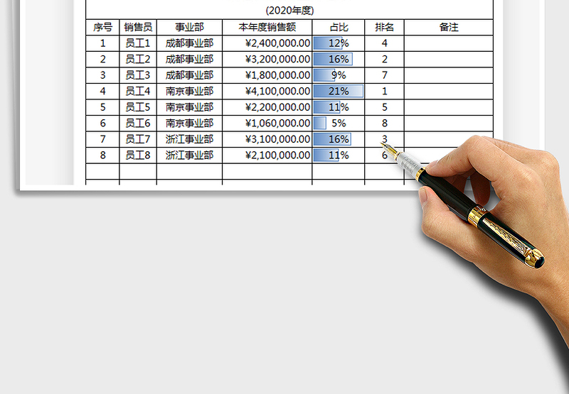 2025年销售人员销量排名表
