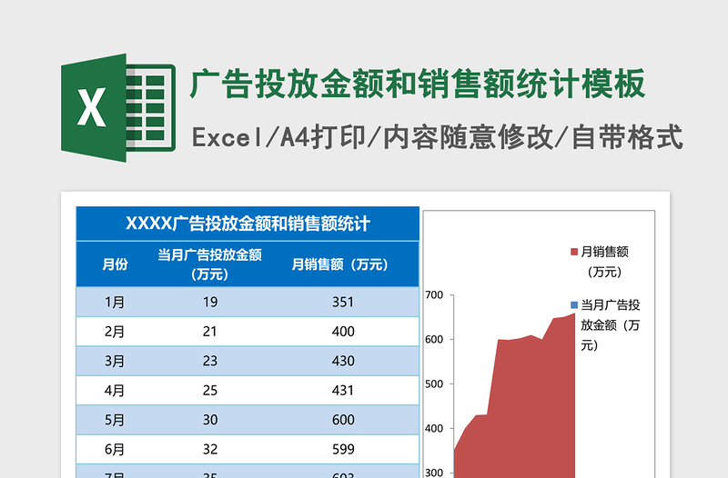 2025广告投放金额和销售额统计excel表格模板