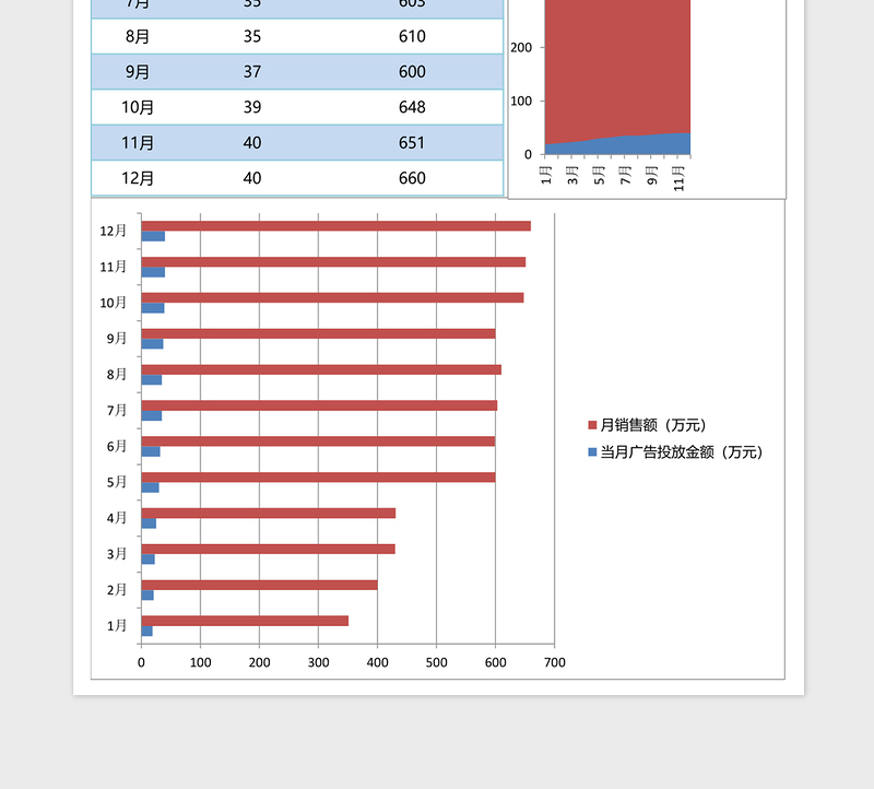 2025广告投放金额和销售额统计excel表格模板
