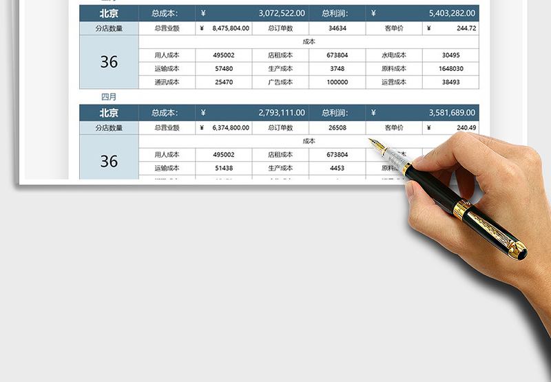 2025运营数据分析自动化管理免费下载