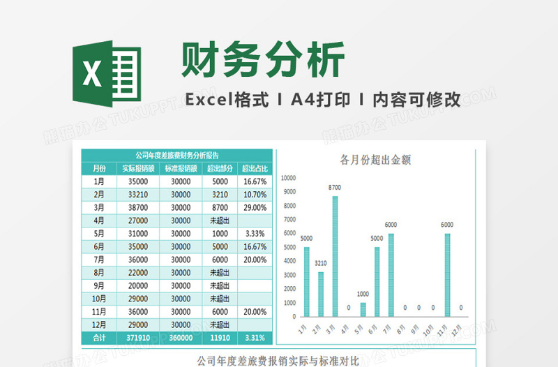 年度差旅费报销财务分析excel表格下载