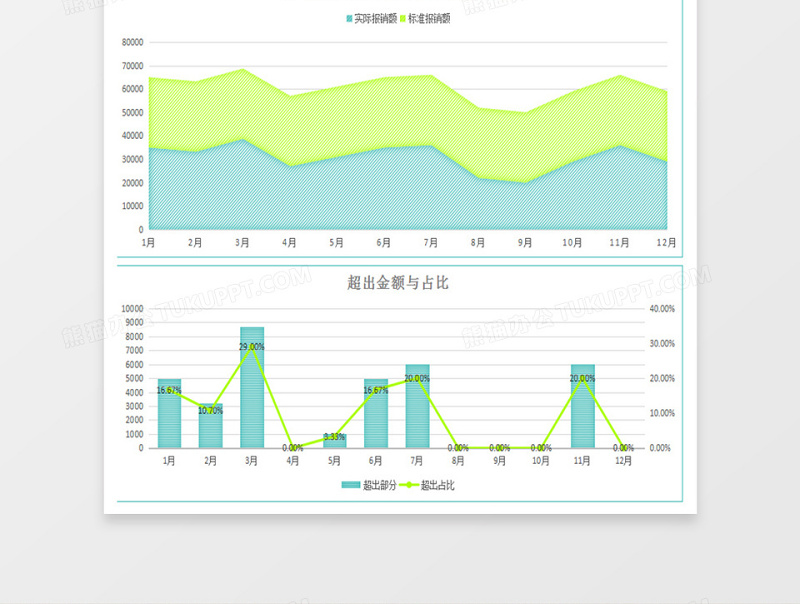 年度差旅费报销财务分析excel表格下载