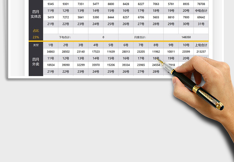 2025餐饮行业外卖与实体收入统计表免费下载