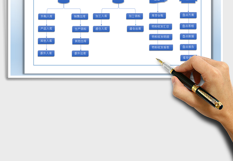 2025仓库管理流程图免费下载
