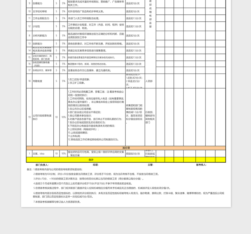 企划专员KPI考核表excel表格下载