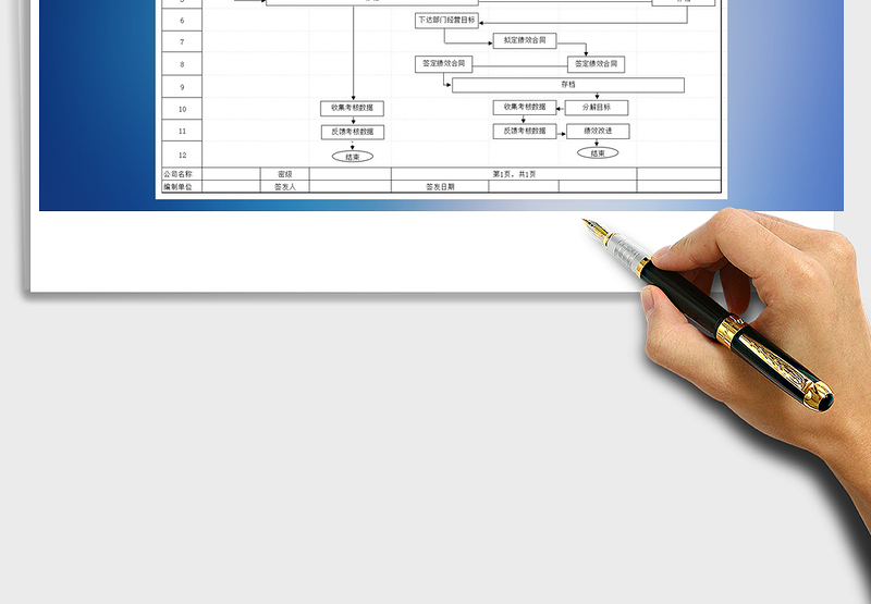 2025年公司绩效管理流程图