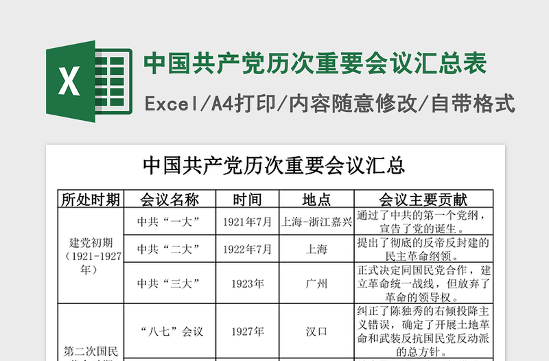 中国共产党历次重要会议汇总表免费下载