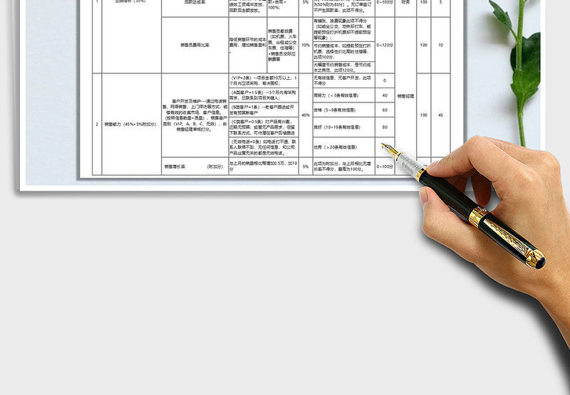 2025年销售人员绩效考核细则