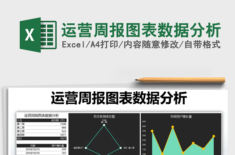 运营周报图表数据分析