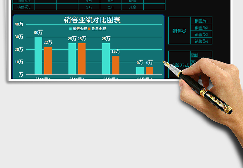 财务报表&销售报表