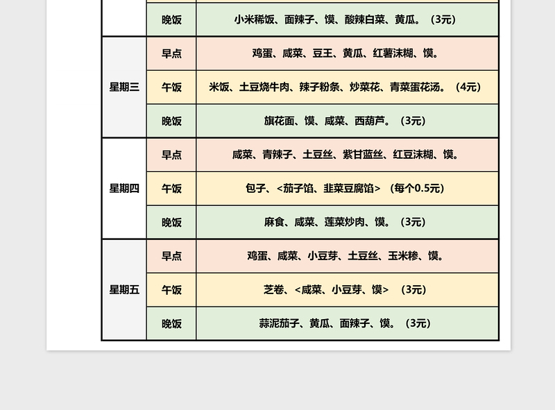 2025食品明细库存统计表格