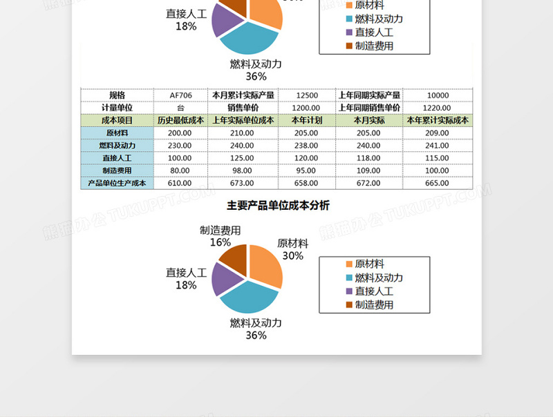 产品生产成本分析Execl表格免费下载