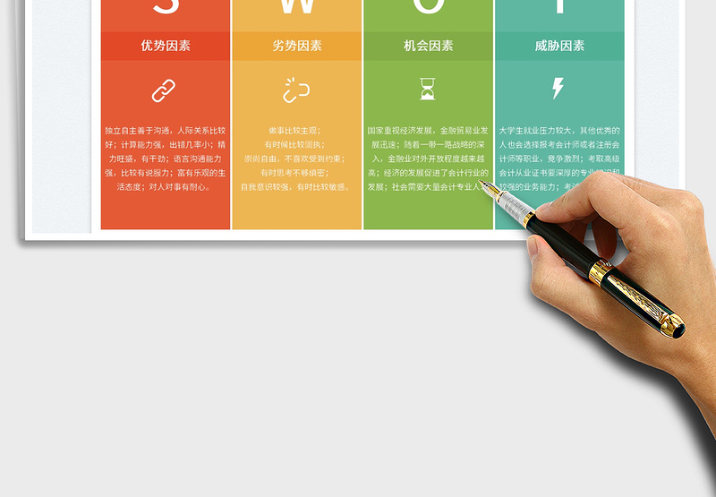 2025个人职业规划SWOT分析