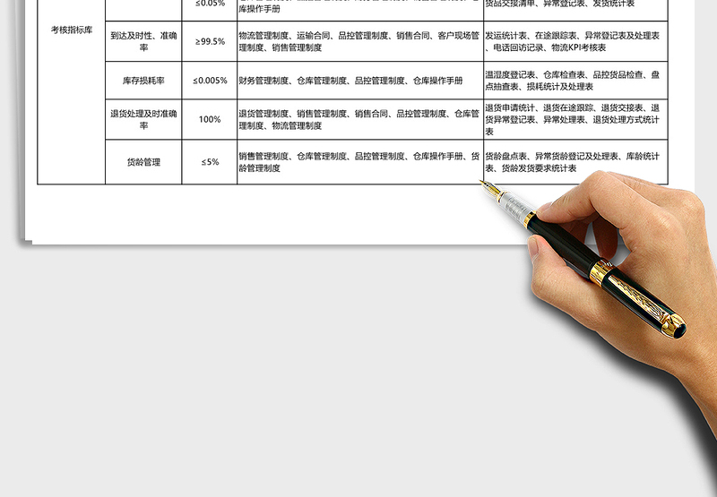 2025年绩效考核指标