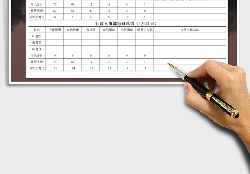 2025年行政人事部每日工作总结