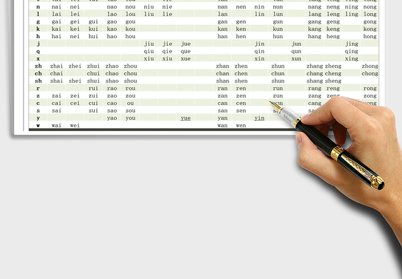 汉语拼音拼读表