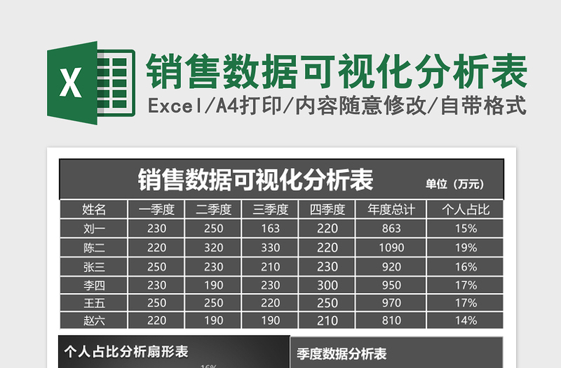 销售数据可视化分析表excel模板