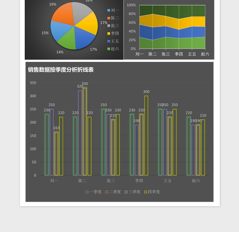 销售数据可视化分析表excel模板